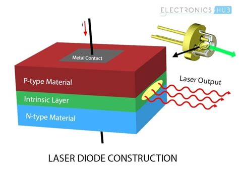 laser diodo no chanel|how to use a laser diode.